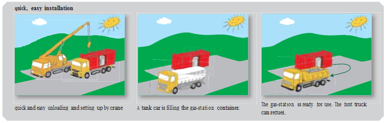 quick easy installation