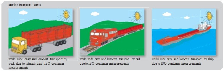 saving transport costs